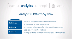 The new Analytics Platform System