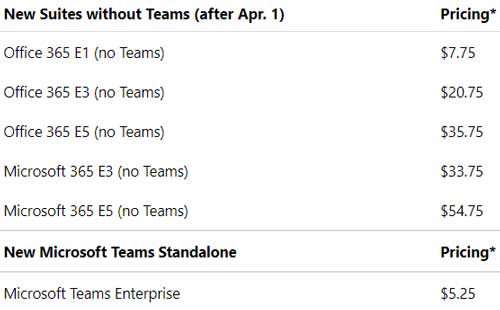 New Office/Microsoft 365 and Teams pricing
