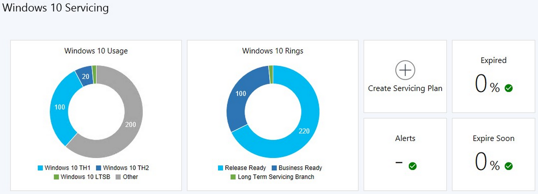 Windows 10 Servicing Previewed in System Center 2016 Configuration Manager  TP3 Update -- Redmondmag.com