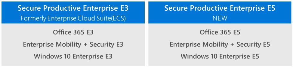 Microsoft To Offer Secure Productive Enterprise Licensing Later