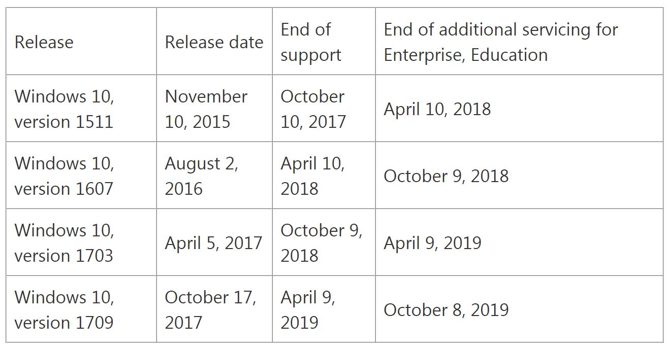 Microsoft Extends Windows 10 Support but Cuts Office Support --  Redmondmag.com