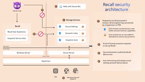 Windows Recall's security architecture