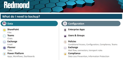 What do I need to backup?