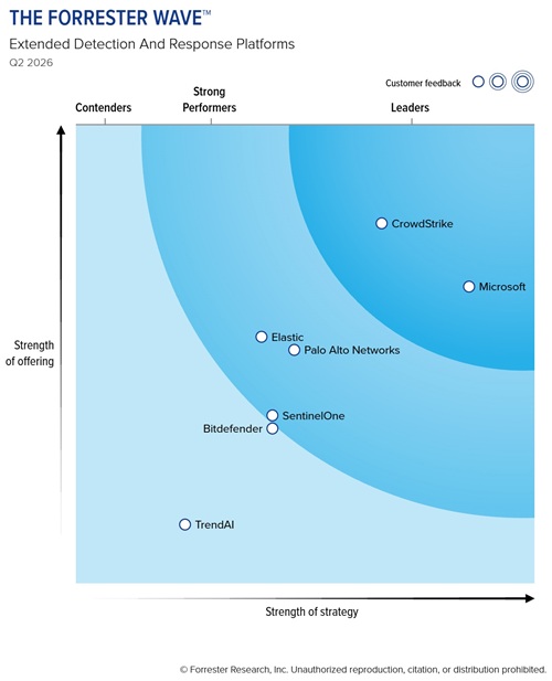 The Forrester Wav: Extended Detection And Response Platforms, Q2 2026