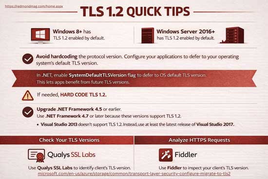 TLS1.2 Quick Tips